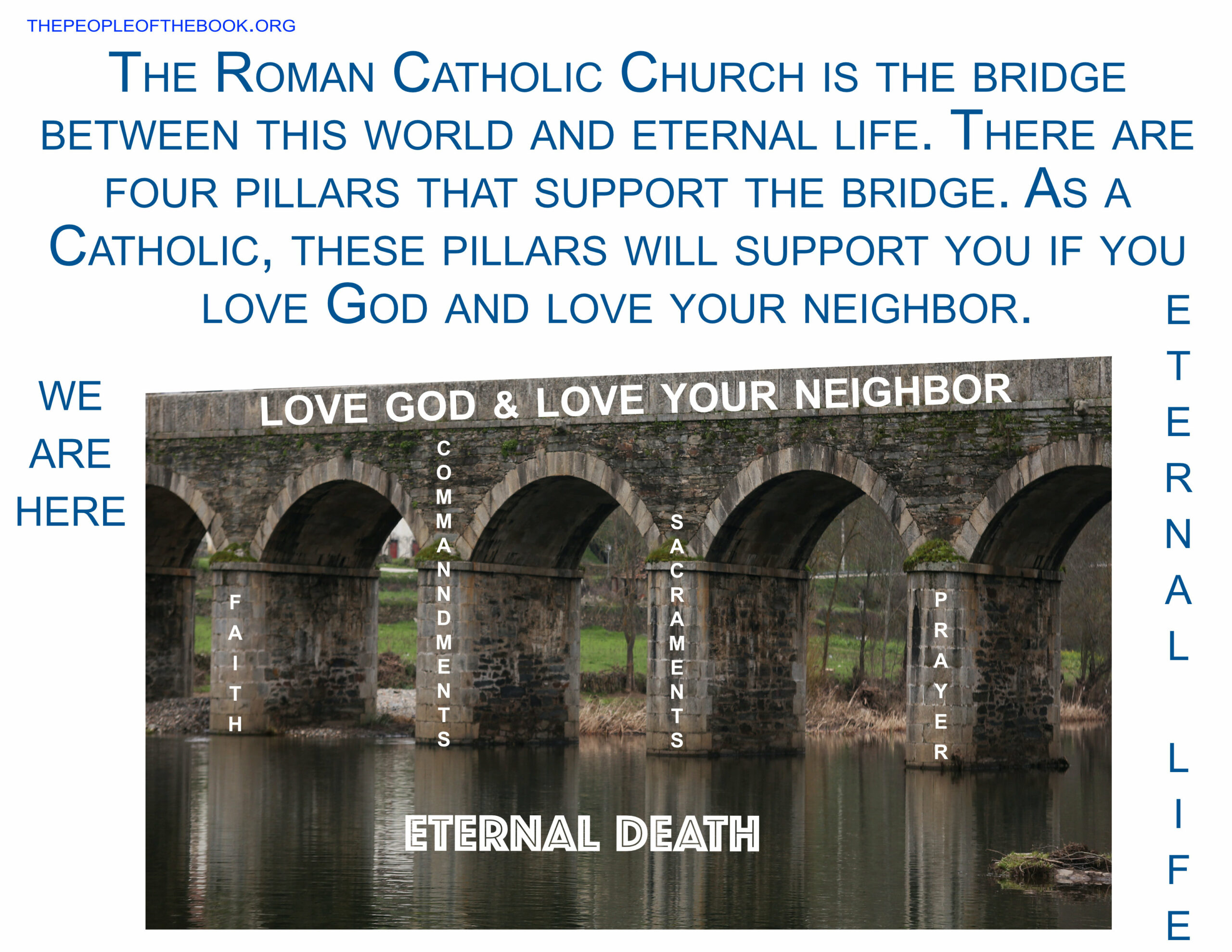 The Roman Catholic Church is the bridge between the world and eternal life.The supports to help us cross are to love God and love your neighbor, to have faith, to keep the commandments, participate in the sacraments and to pray